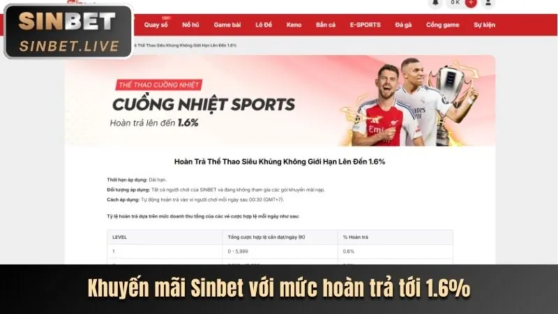 Cập nhật mới nhất từ dabet win
